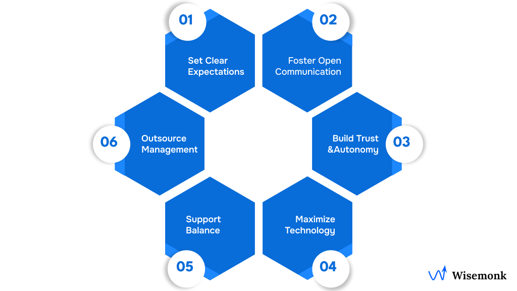 Core Strategies for Managing Remote Teams