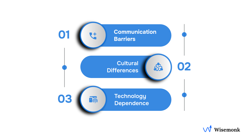 Understanding the Challenges of Remote Team Management