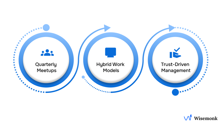 Best Practices from Industry Leaders