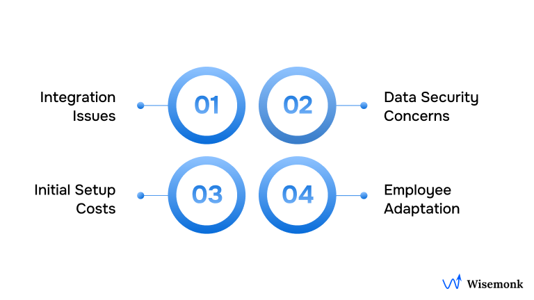 Challenges in Payroll Automation