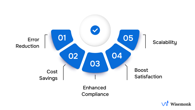 Key Benefits of Payroll Automation