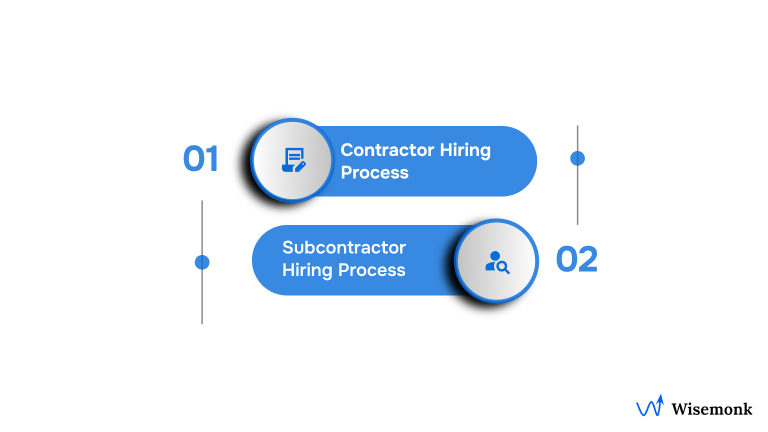 Hiring Process