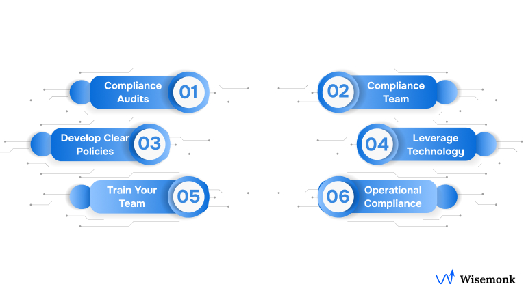 Achieving Workplace Compliance: A Step-by-Step Guide