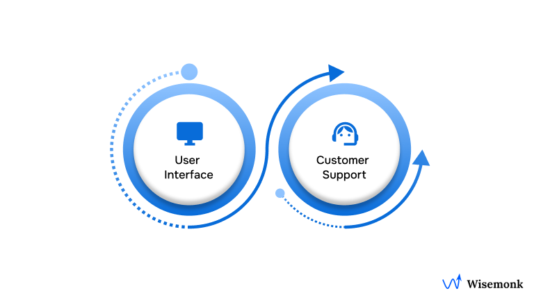 Paylocity vs ADP: User Experience and Support