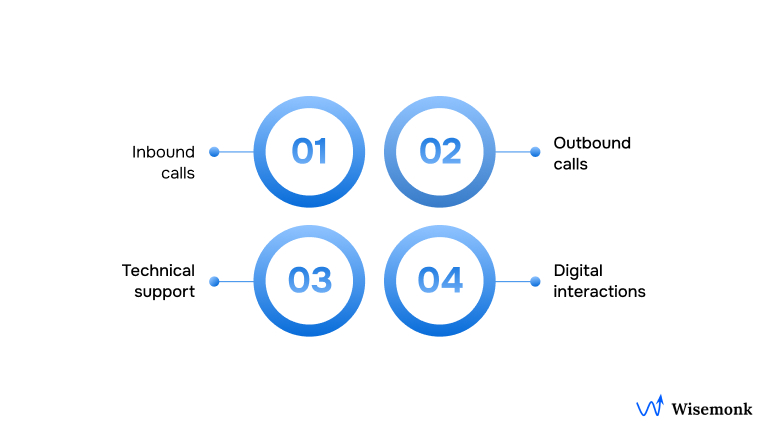 What is Call Center Outsourcing?
