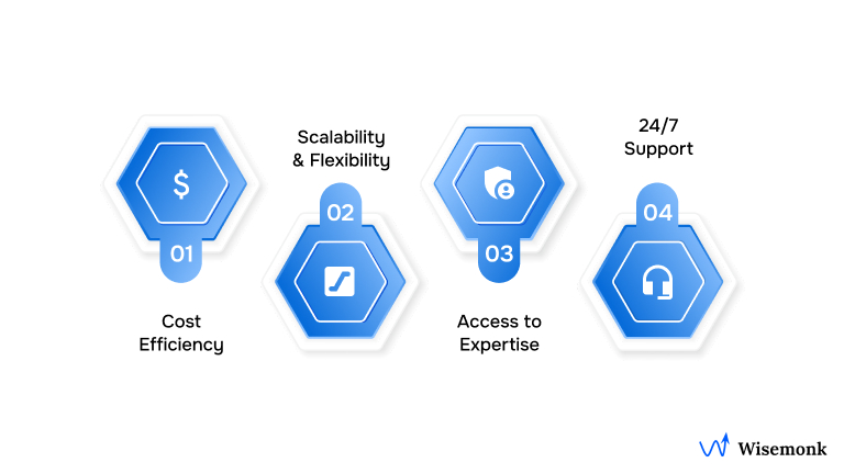 Why Should You Outsource Call Center Services in 2025?