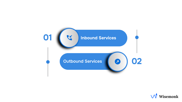 Types of BPO Call Centers and Key Services Offered