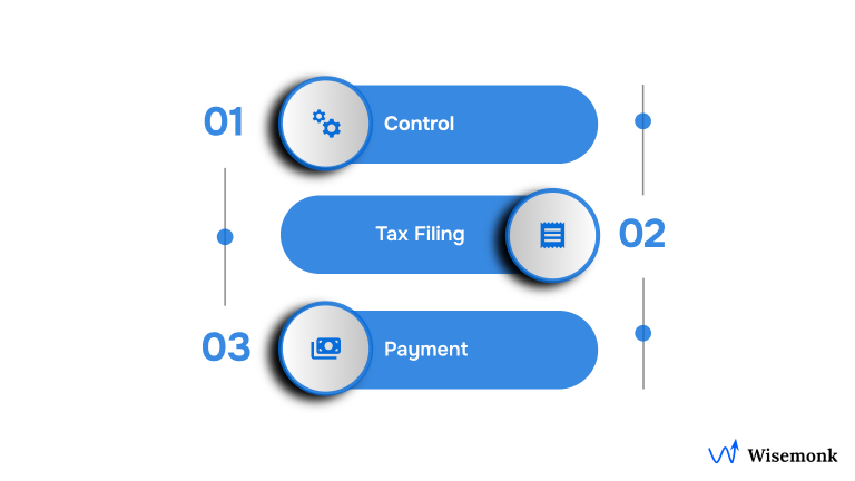 What is a 1099 Independent Contractor?