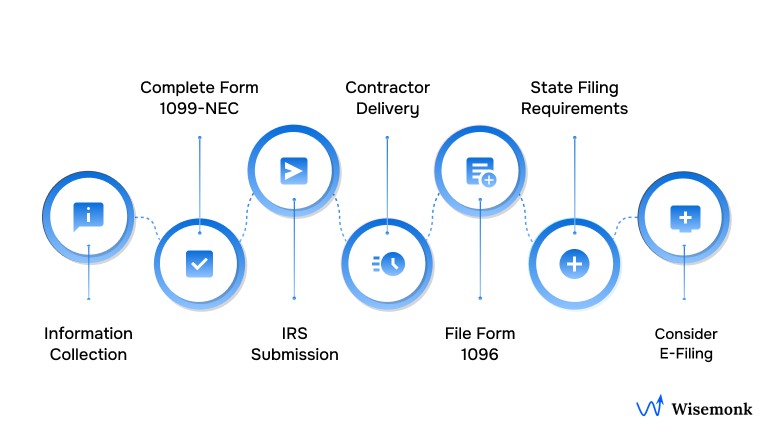 Step-by-step Guide to filing a 1099 form?