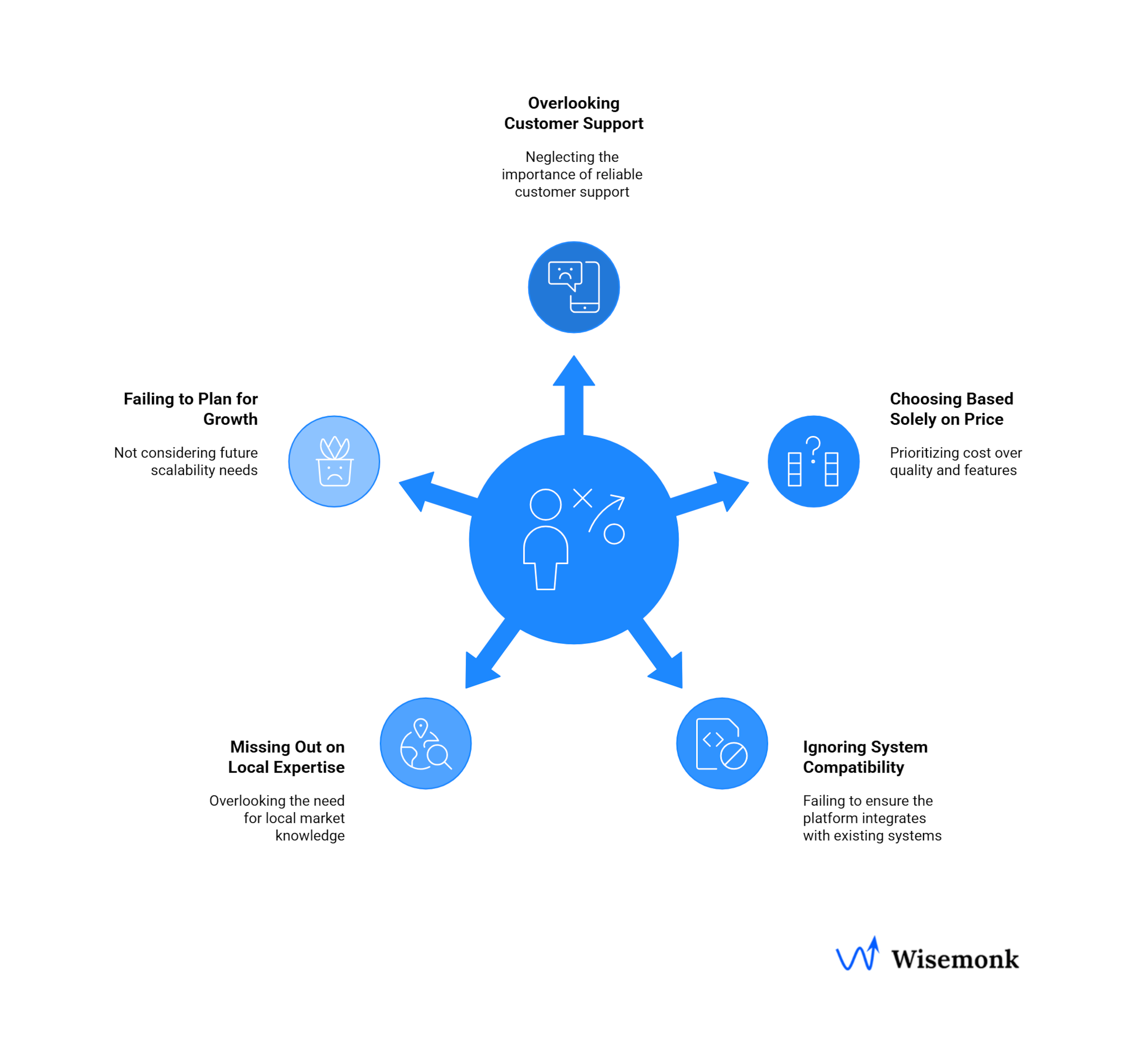 Common mistakes to avoid when choosing a HR services or an EOR platform