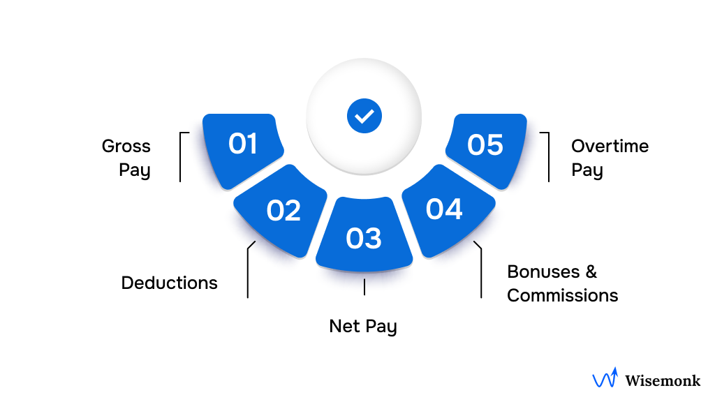 Core Components of Payroll