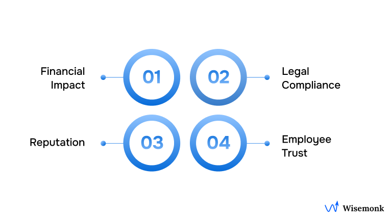 Why is Payroll Management Essential for a Business?