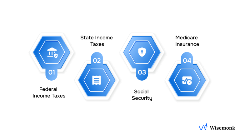 Taxes Involved in Payroll