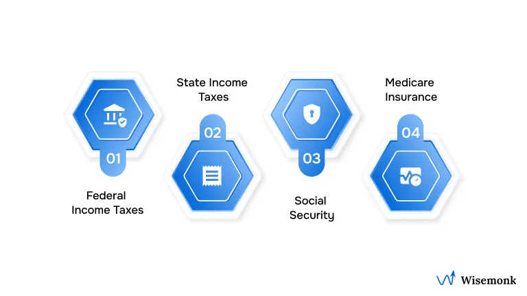 Taxes Involved in Payroll