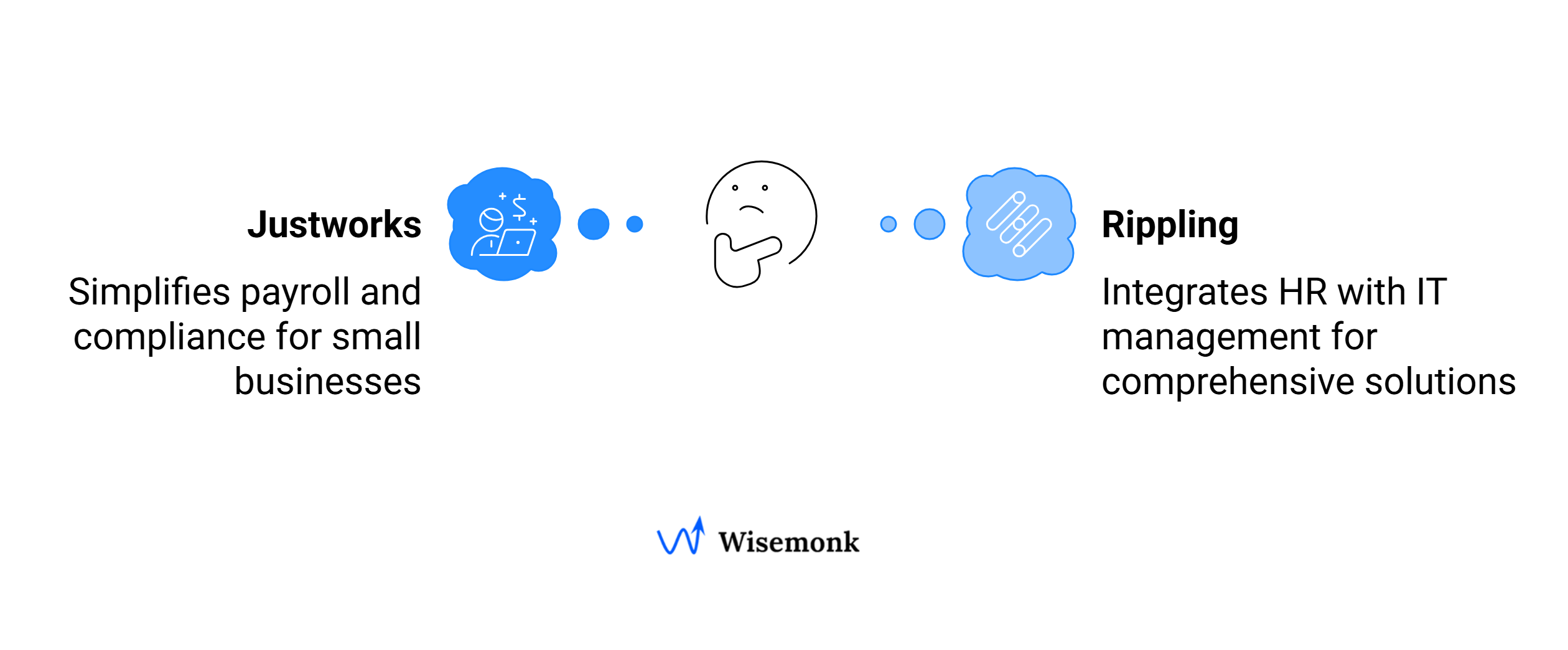 Justworks vs Rippling Comparison: Compare top features to choose the best solution for your company’s global payroll, compliance, HR, and IT needs.