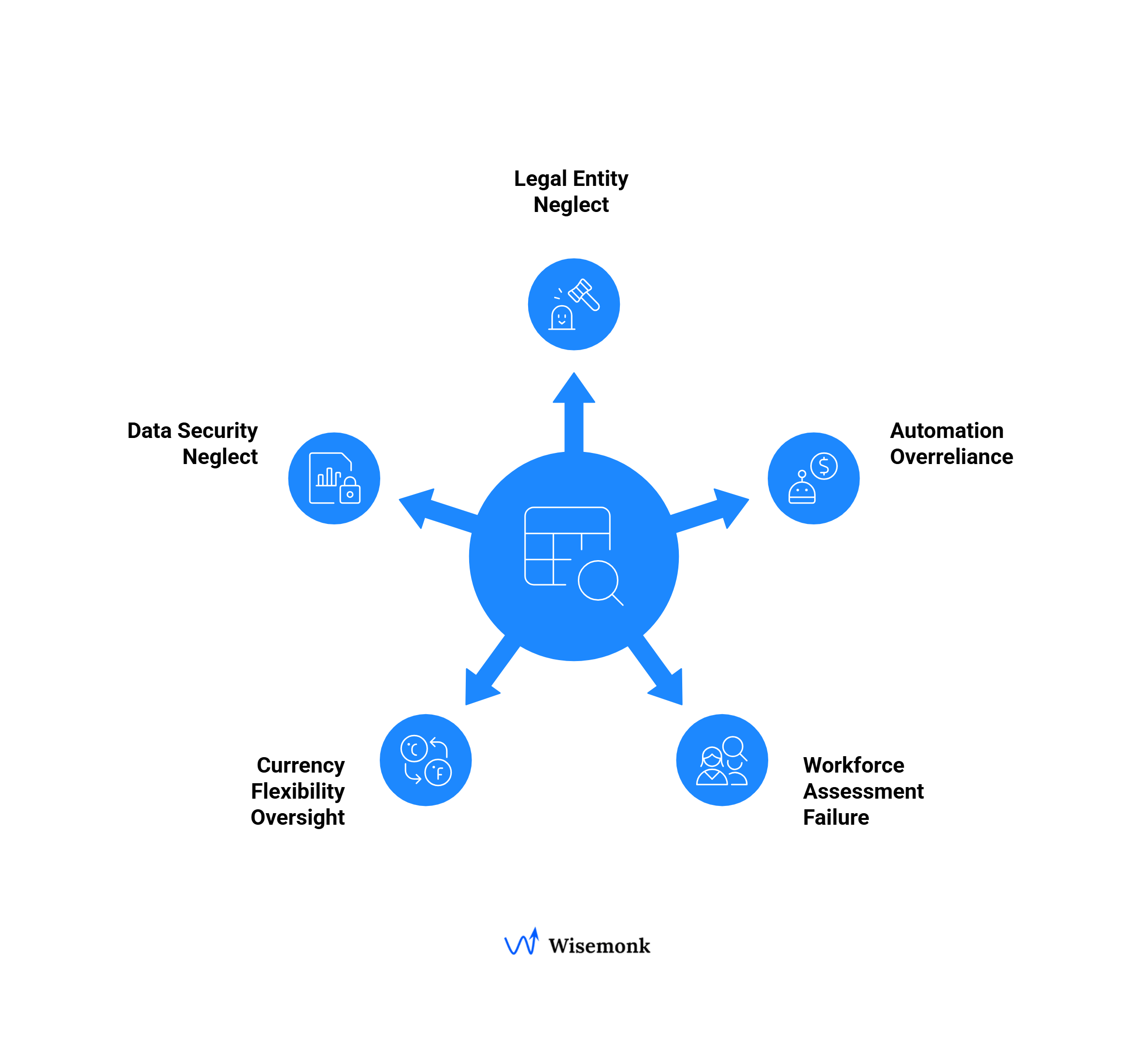 Some of the common mistakes to avoid when choosing the right EOR service platform for your business