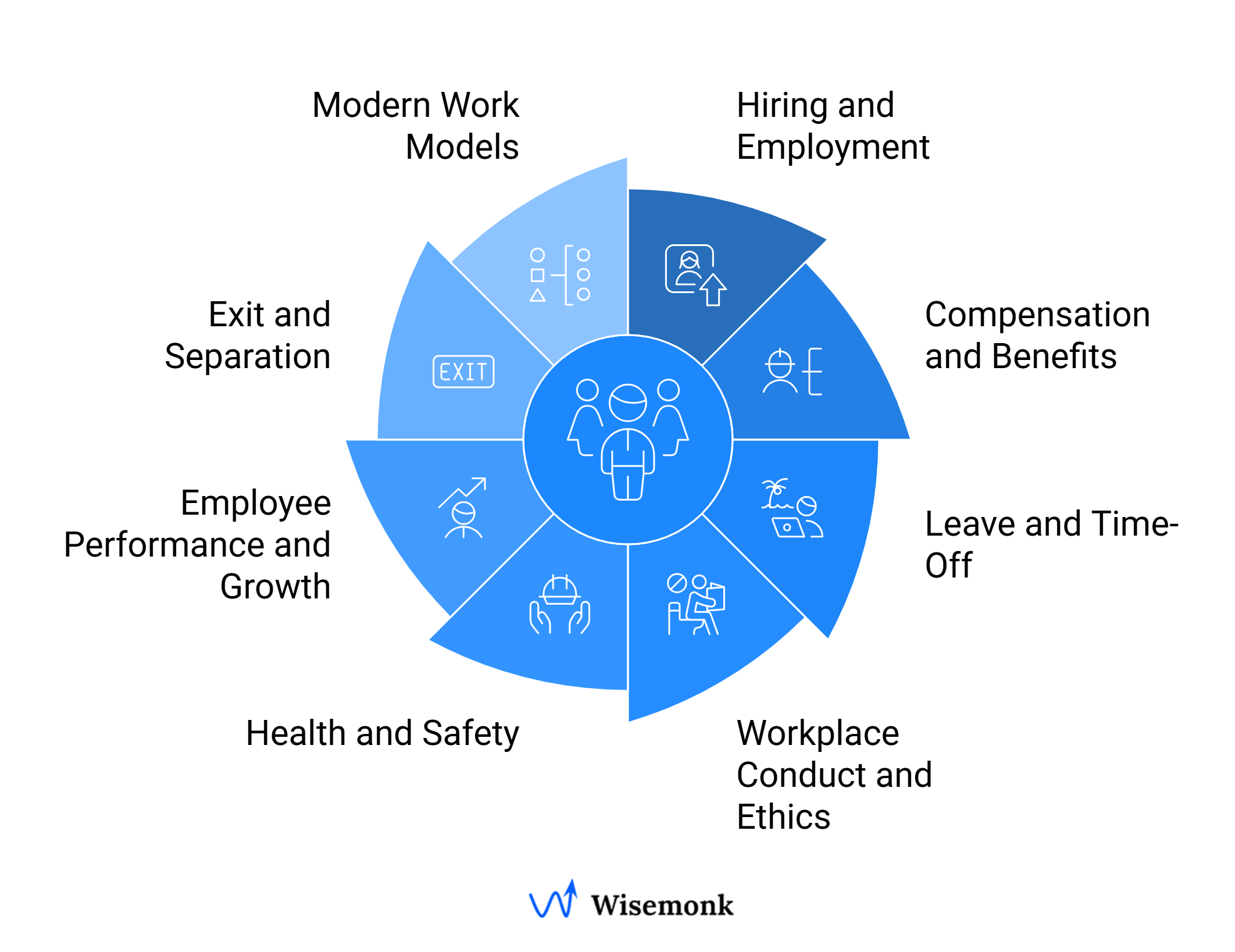 Key HR Policies in India
