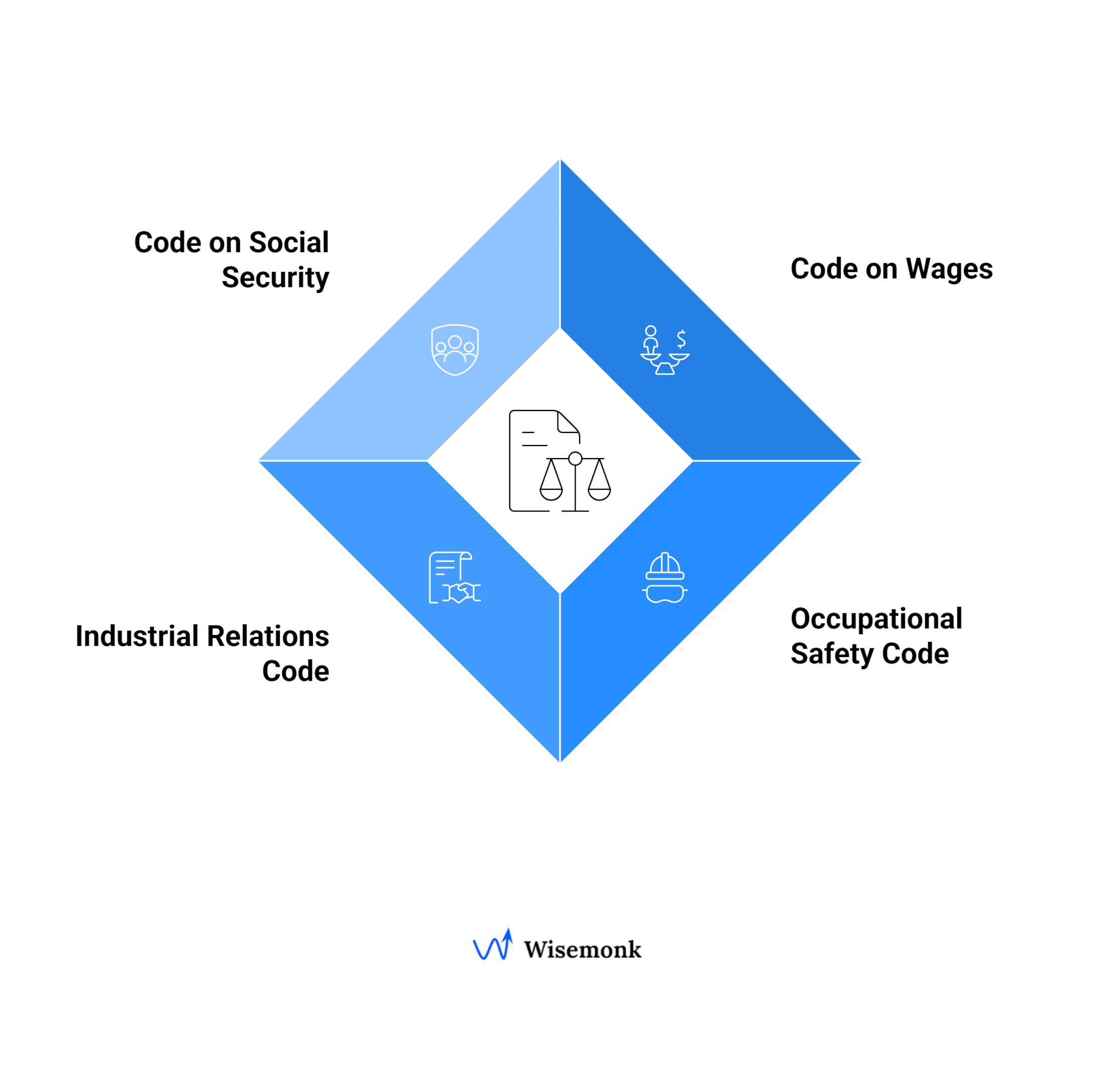 Legal Framework governing HR policies in India