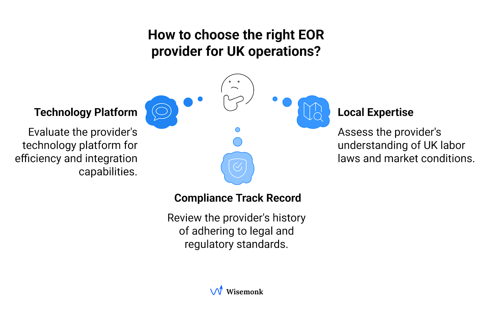 Key factors to consider when choosing the right Employer of Record