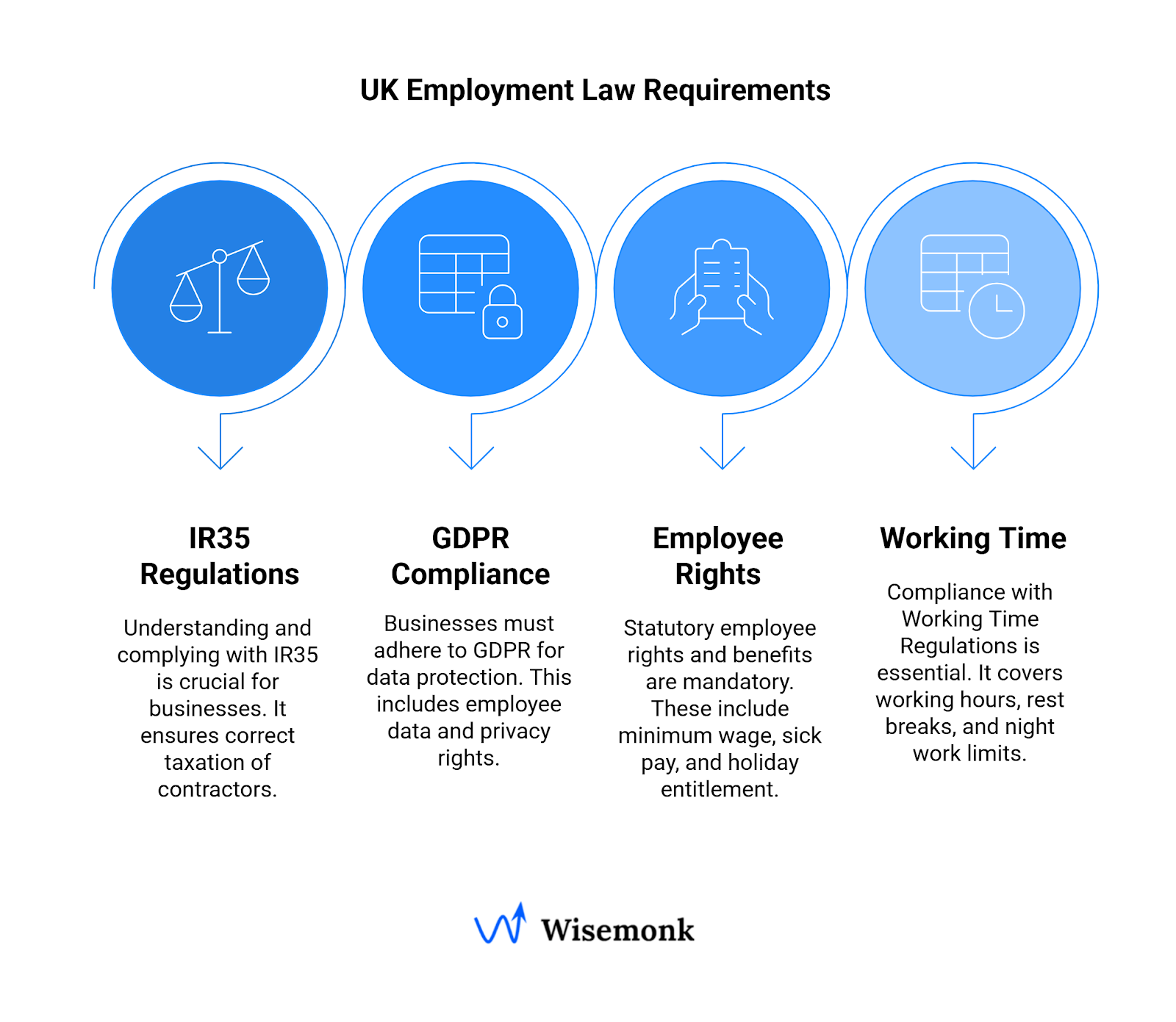 UK employment law requirements