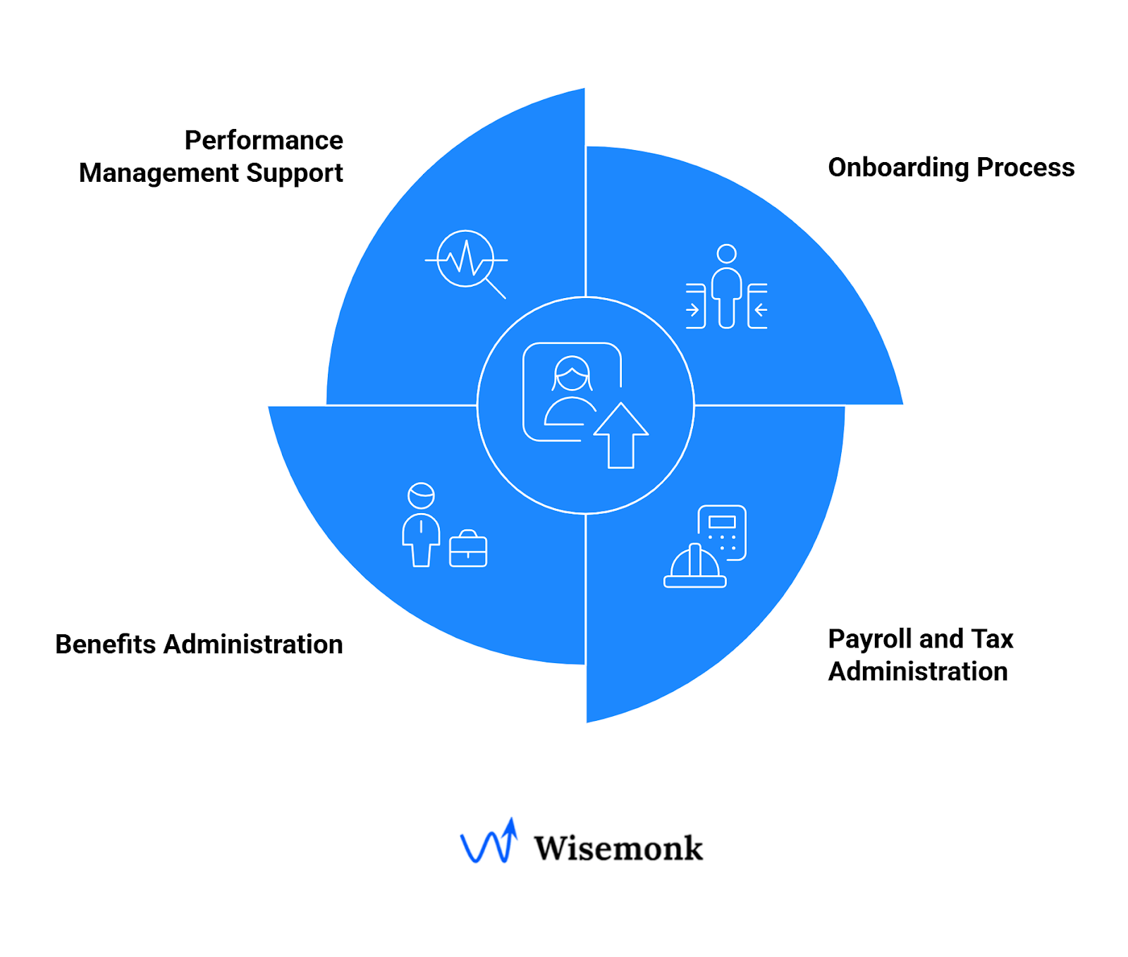 A clear view on how Employer of Record services work in the UK