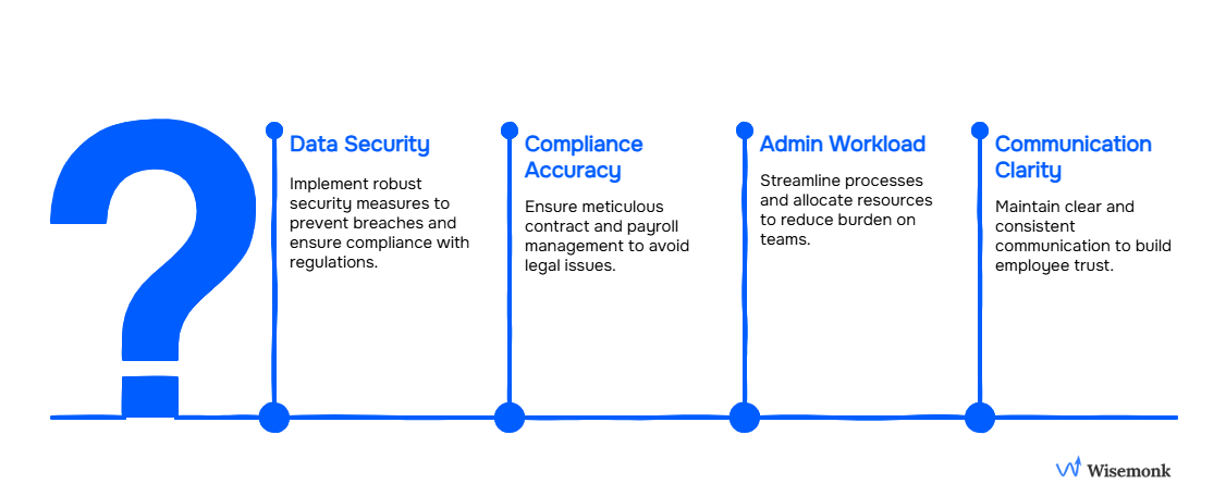 Employer of Record Switch Risks: Data security, compliance issues, admin burden, and communication gaps require extra care for a smooth transition.