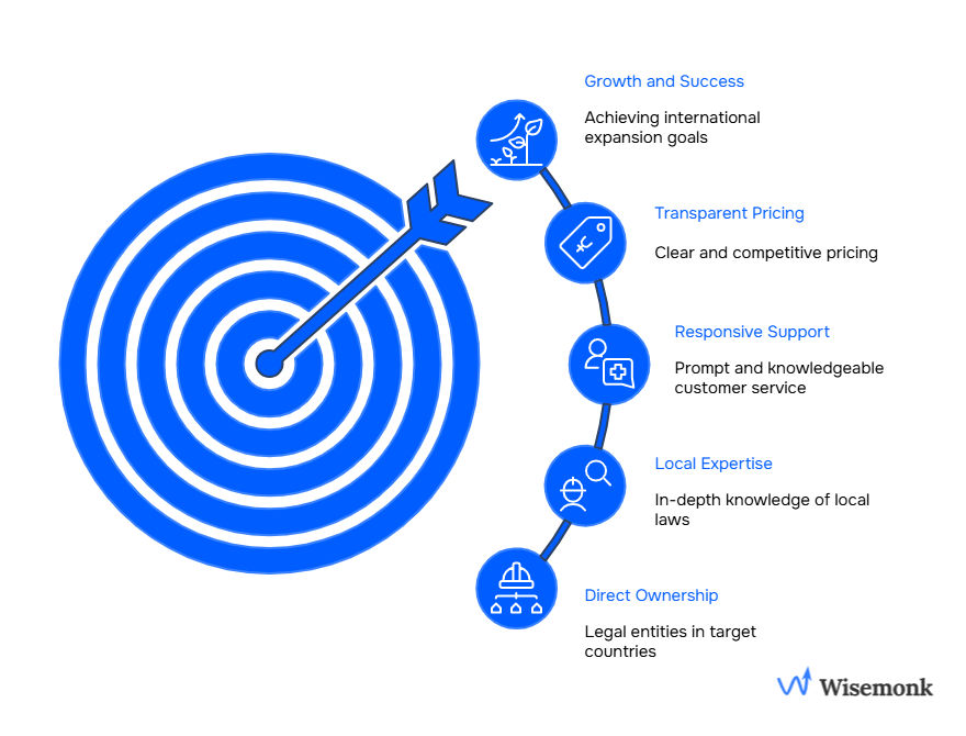 EOR Provider Switch Essentials: Entity ownership, global reach, local expertise, strong support, and clear pricing drive effective workforce management.