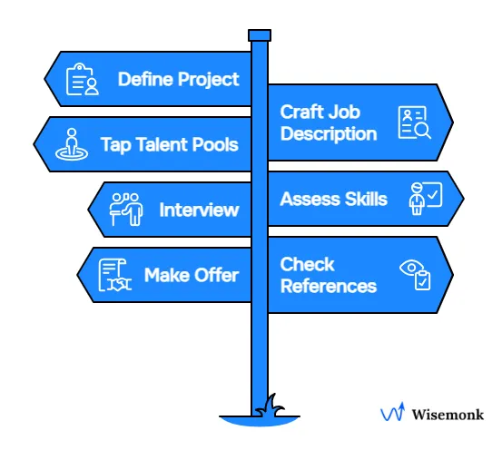 Steps to Hire PHP Developers: From defining project goals to vetting skills and making offers effectively.