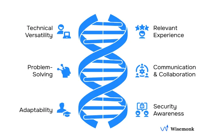 Key Considerations for Hiring DevOps Developers: Focus on technical versatility, collaboration skills, adaptability, and security awareness for building high-performing engineering teams