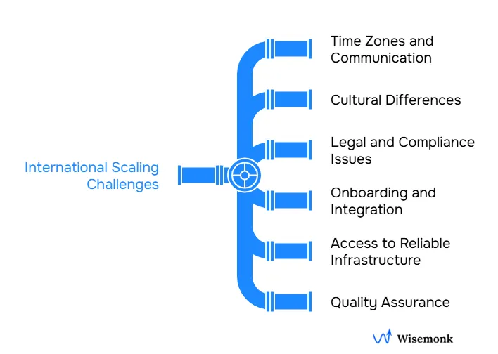 Challenges in Hiring DevOps Developers Globally: Overcome timezone, compliance, and onboarding hurdles for smooth international scaling.