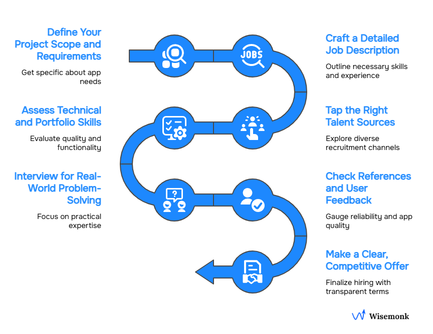 Hire a mobile app developer by defining needs, sourcing, screening, interviewing, checking references, and making a clear offer.