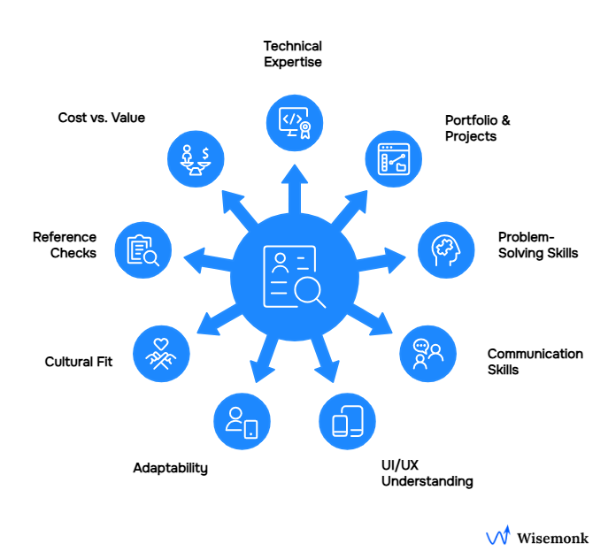 Key Considerations for Hiring ReactJS Developers in India: Evaluate skills, portfolio, communication, and cultural fit for successful onboarding.