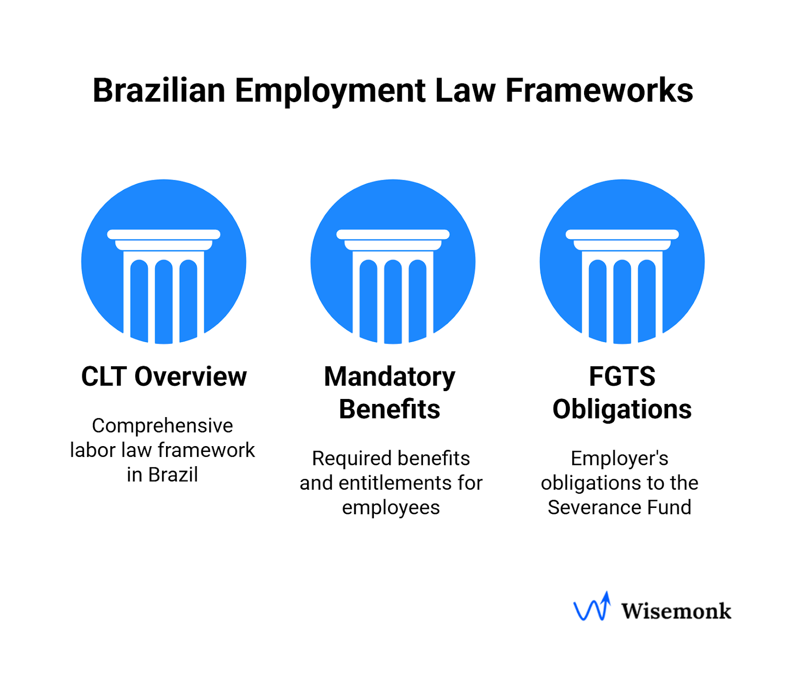 Some of the main Brazilian Employment Law Frameworks