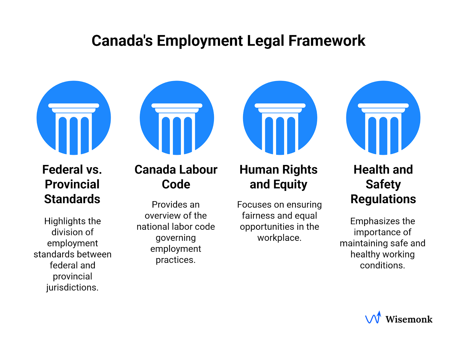 Detailed view of Canadian Employment Law Landscape