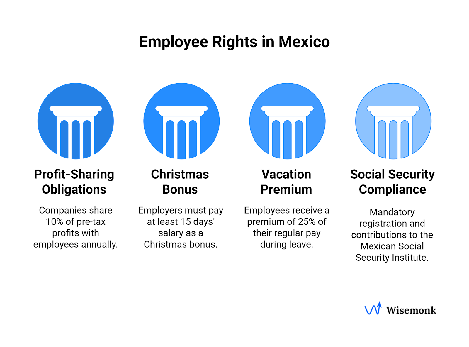 Employee rights in Mexico