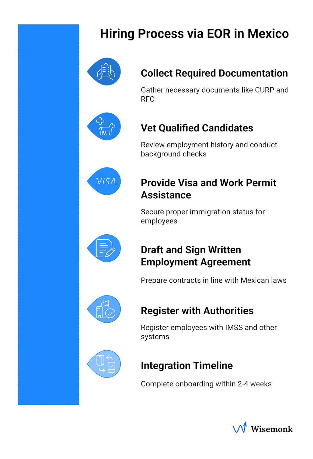 Hiring process via EOR in Mexico