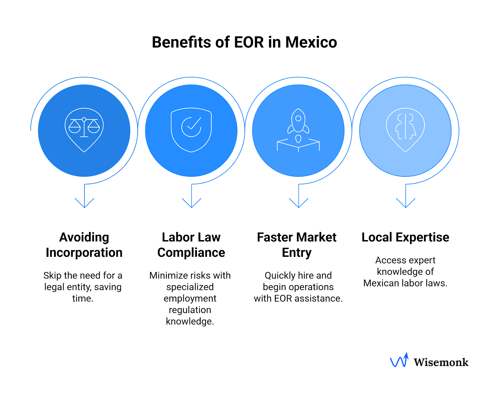 Benefits of using Employer of Record in Mexico