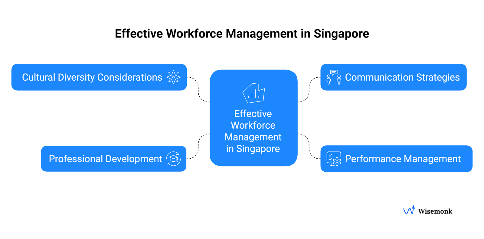 Effective workforce management in singapore