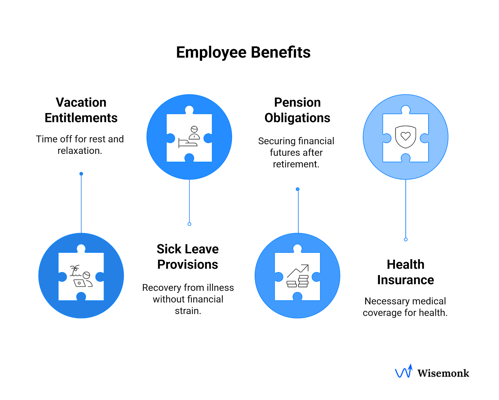 Employee Benefits in Netherlands