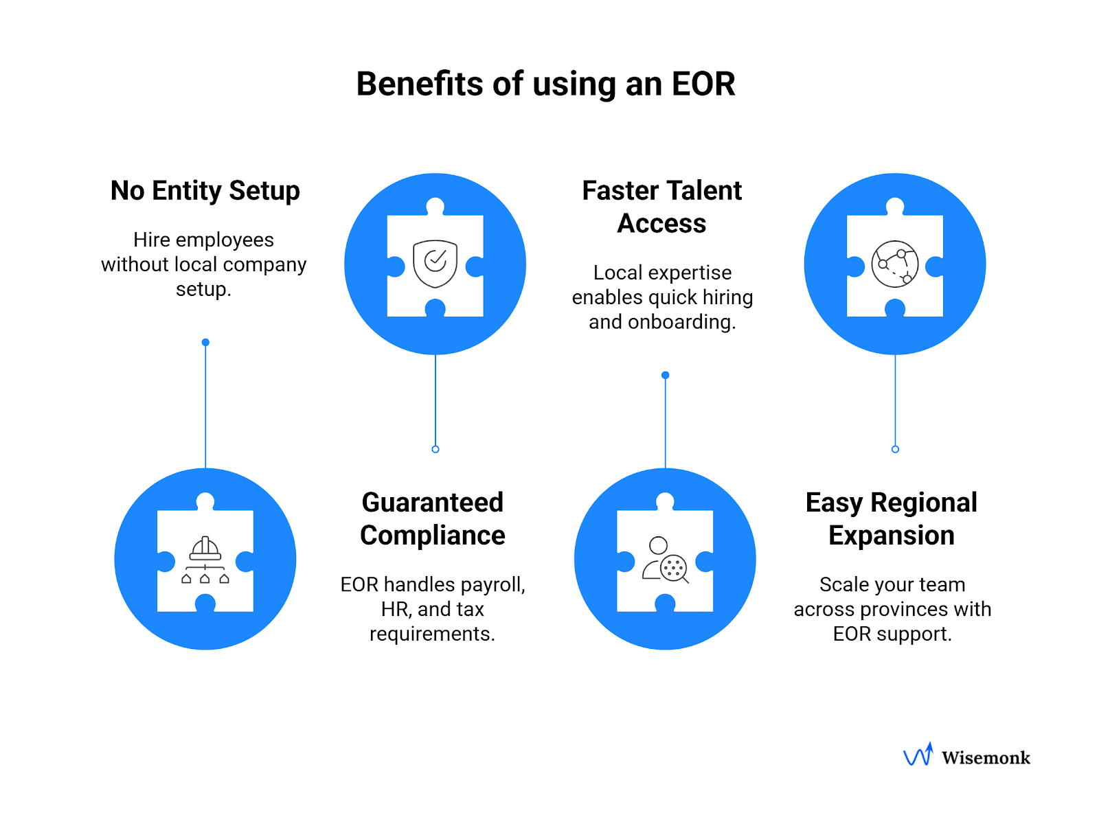 Key benefits of using an Employer Of Record in Indonesia