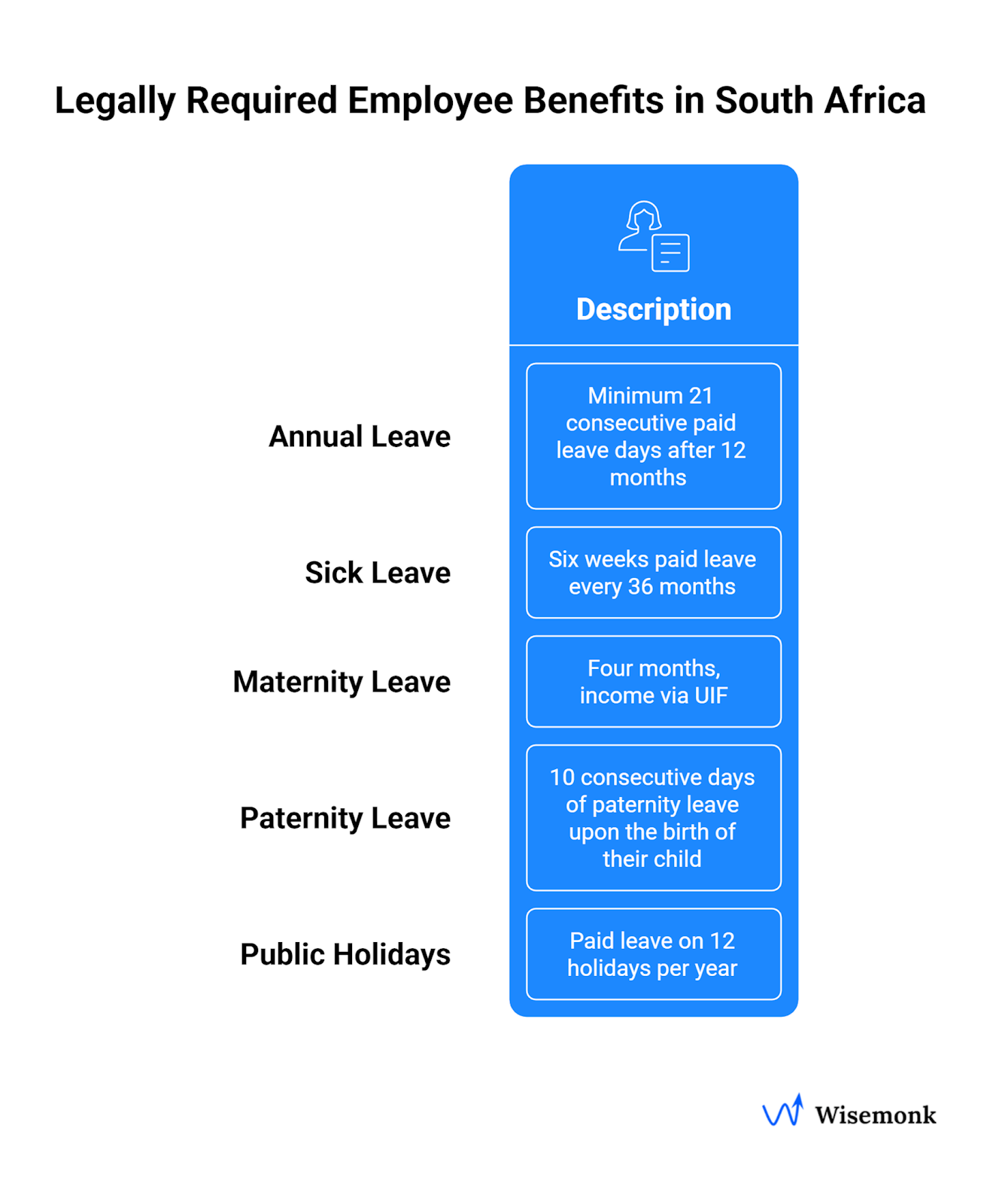Employee Benefits in South Africa