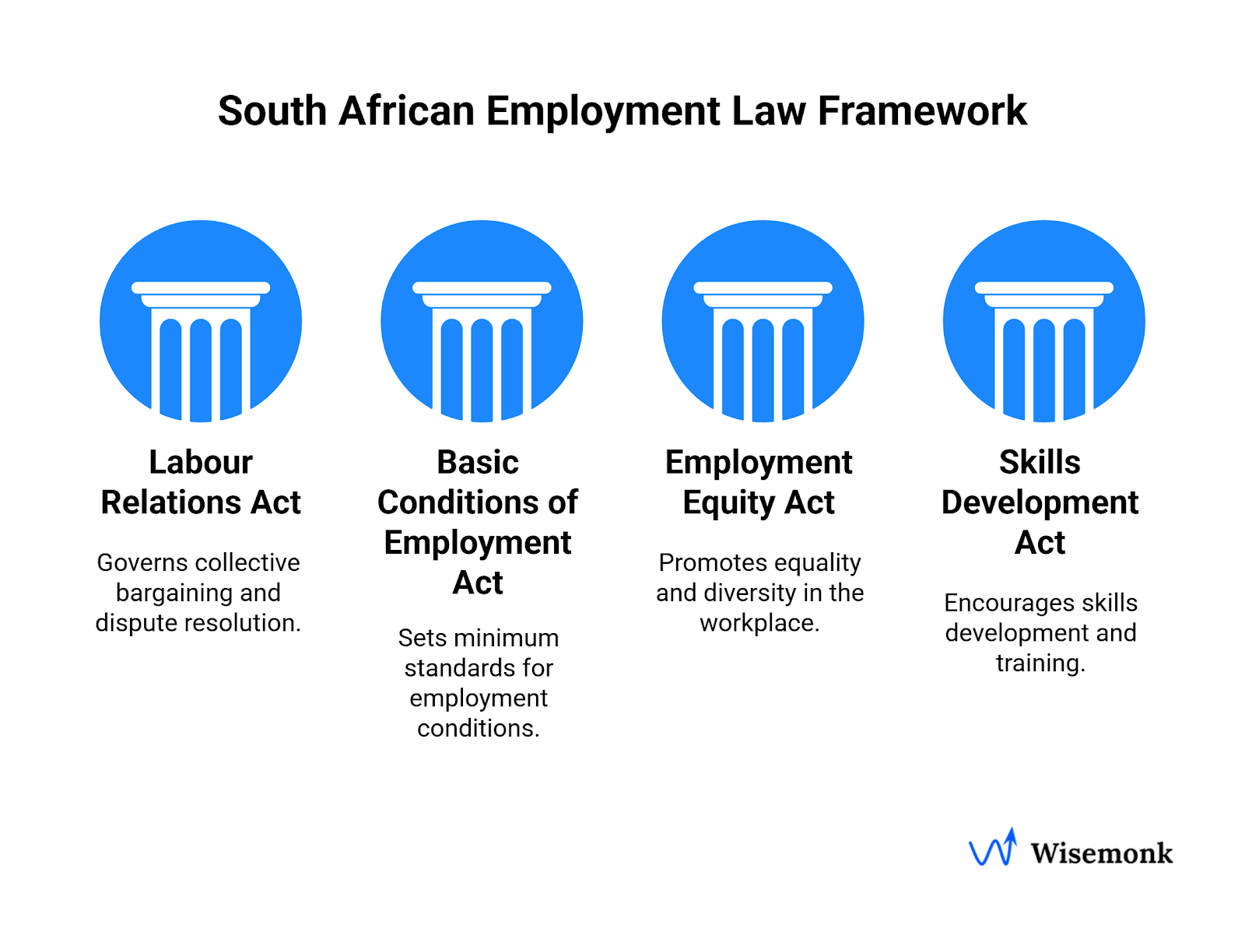 South African Employment Law Framework