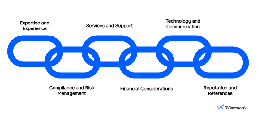 Key factors in selecting the right AOR/EOR partner: like cost transparency, compliance, and tech integration, are critical for driving global business growth