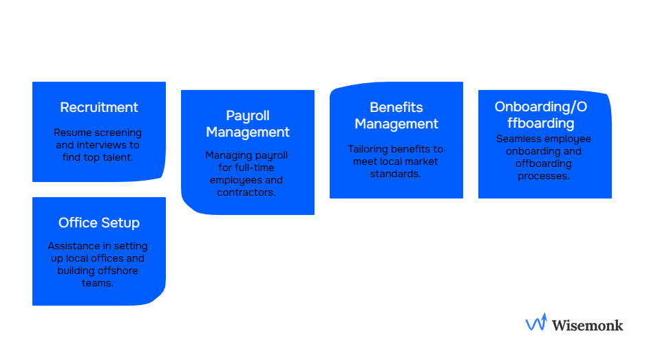 Wisemonk streamlines every stage of workforce management: from recruitment to compliance, enabling seamless global expansion for businesses