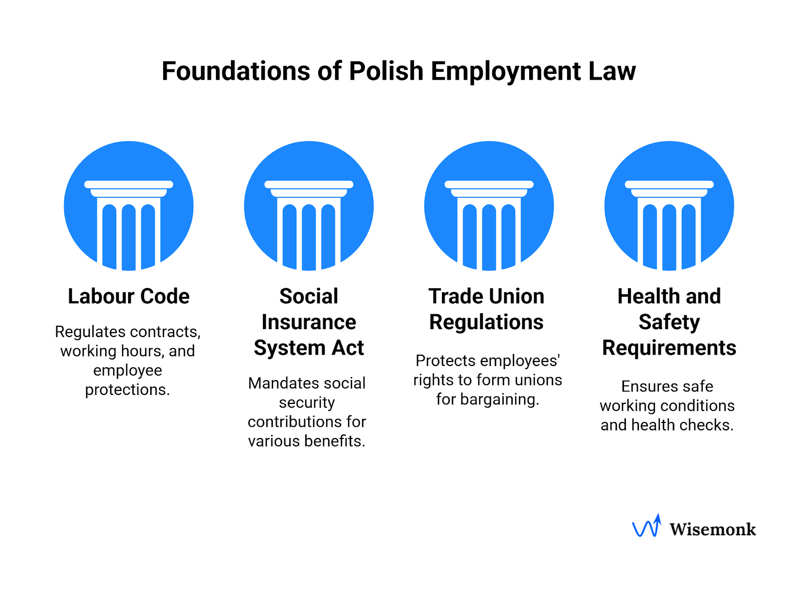 Polish Employment Law Framework
