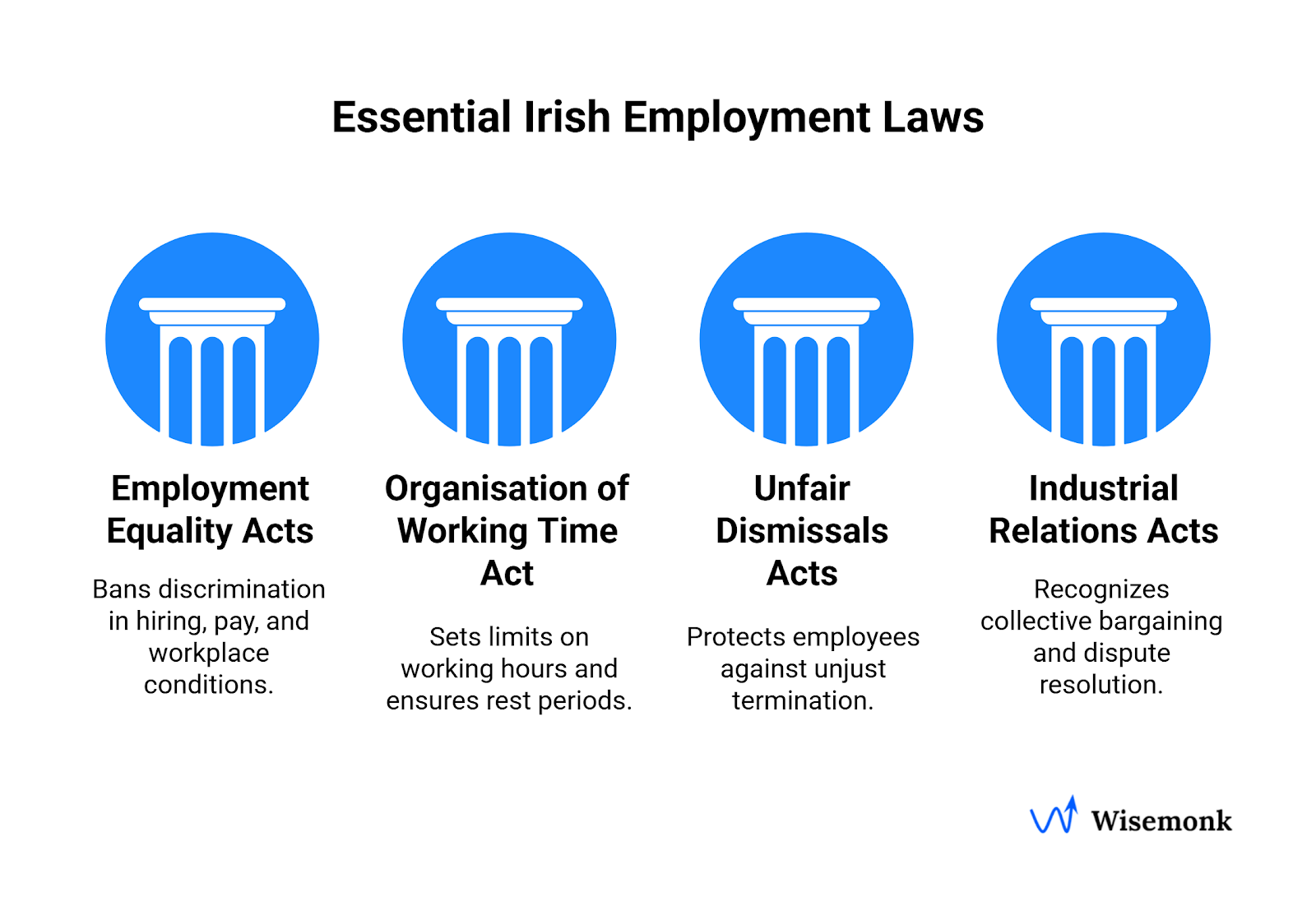 Irish local employment laws