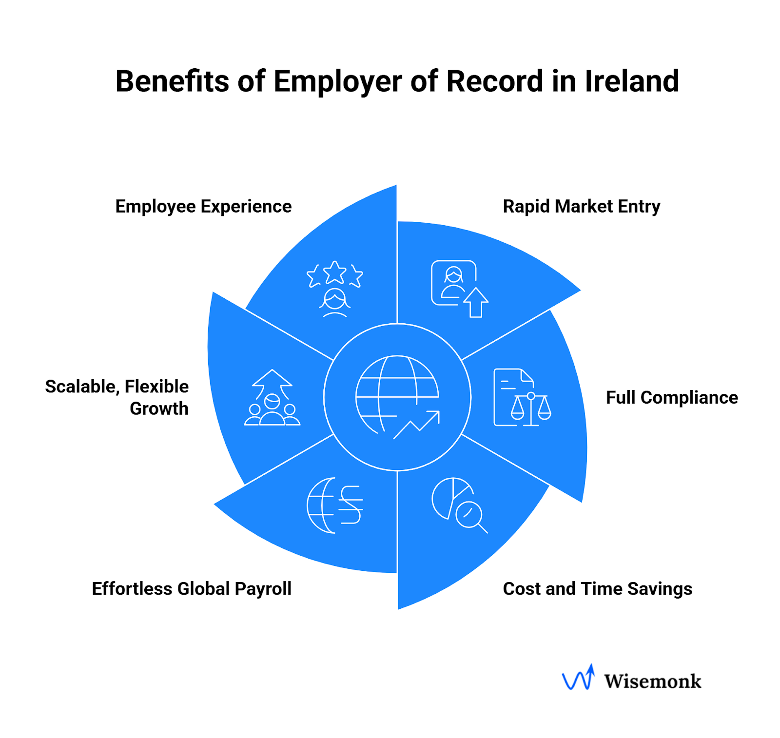Benefits of using employer of record service in Ireland