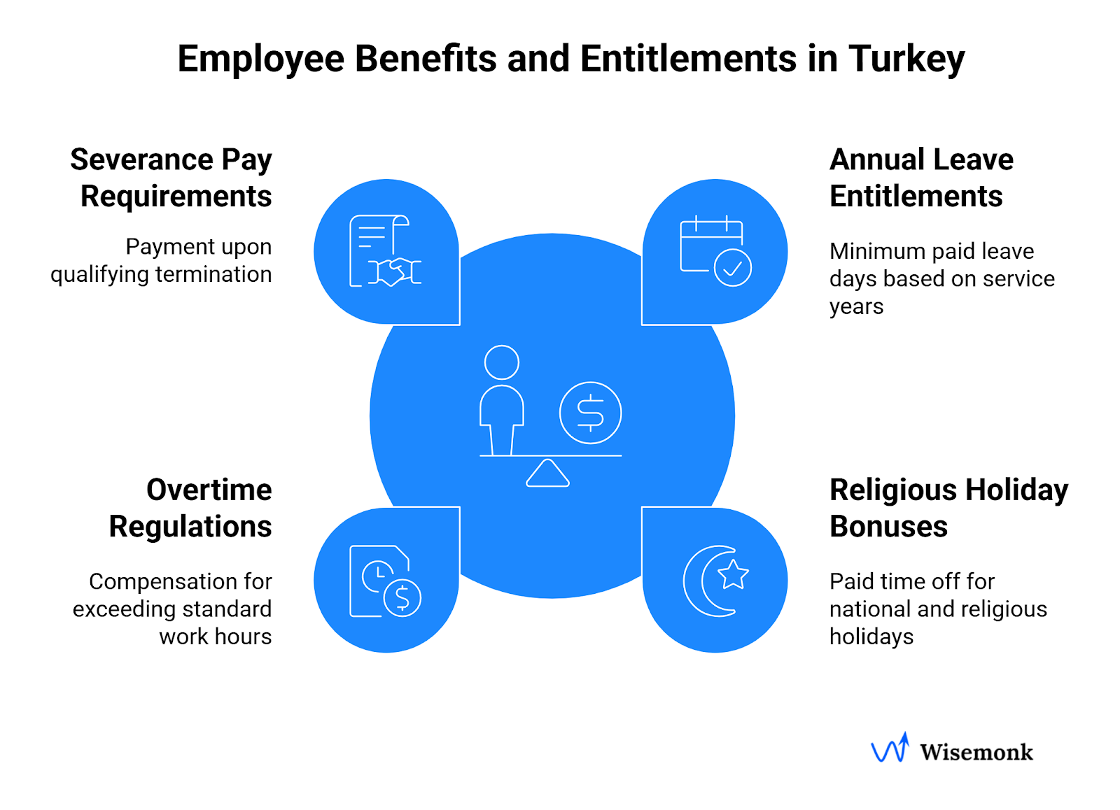 Employee Benefits and Entitlements in Turkey