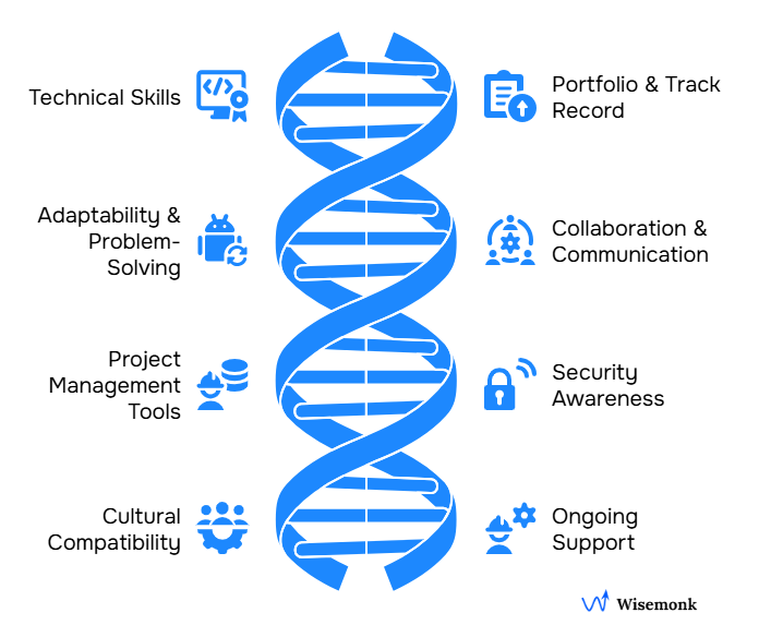 Key considerations when hiring a software developer in India: technical skills, adaptability, project tools, culture fit, portfolio, communication, security, and ongoing support.