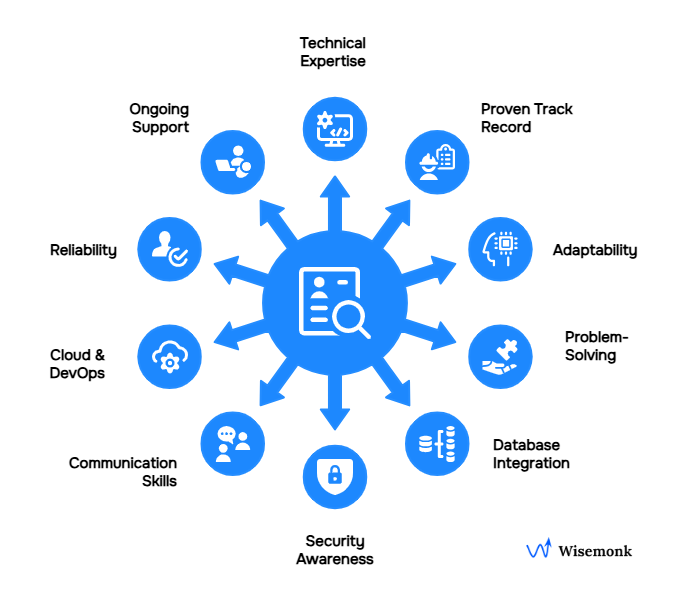 Key skills for a reliable software development partner: expertise, support, reliability, DevOps, communication, security, problem-solving, adaptability, and proven track record.